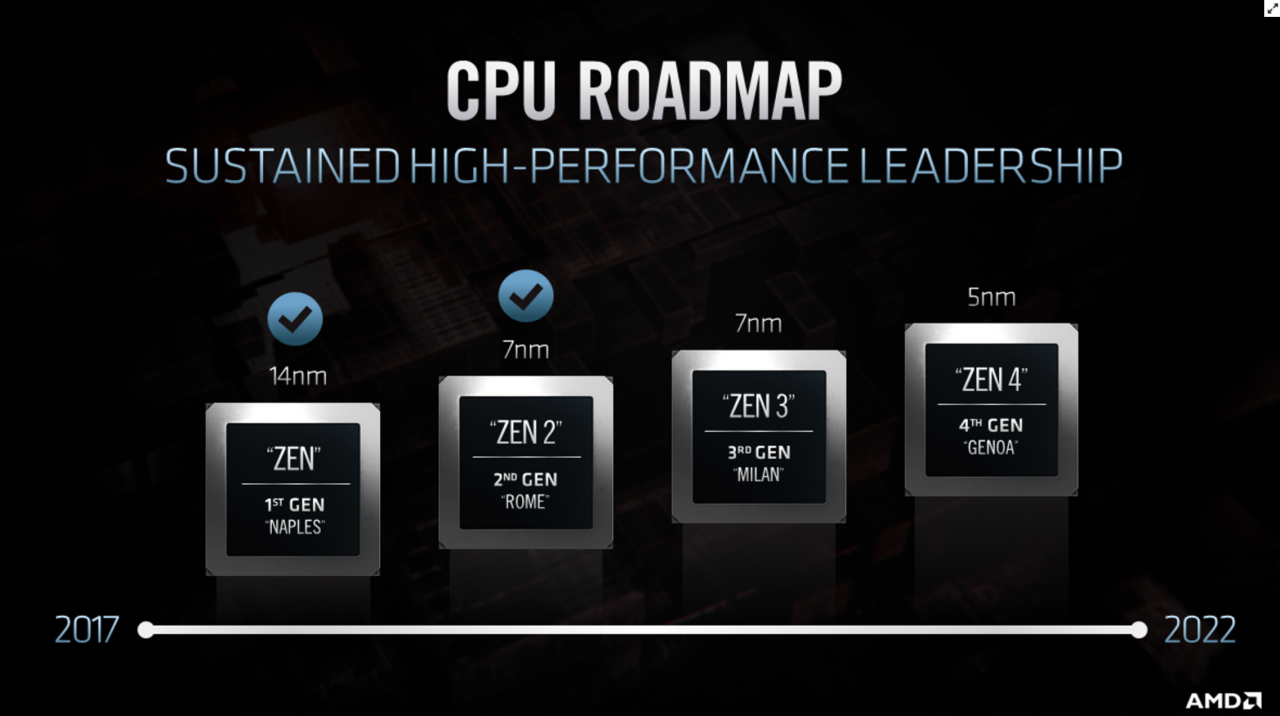 [06/03/2020] AMD: Neue Gerüchte zu Zen 3+ und RDNA3 (1)