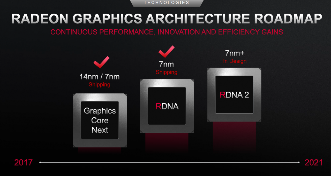 [05/03/2020] AMD RDNA Roadmap