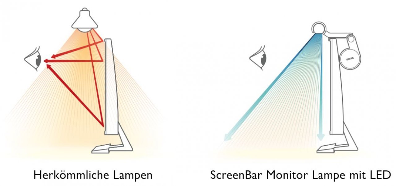 [11/03/2020] Die Funktionsweise der Screenbar Plus