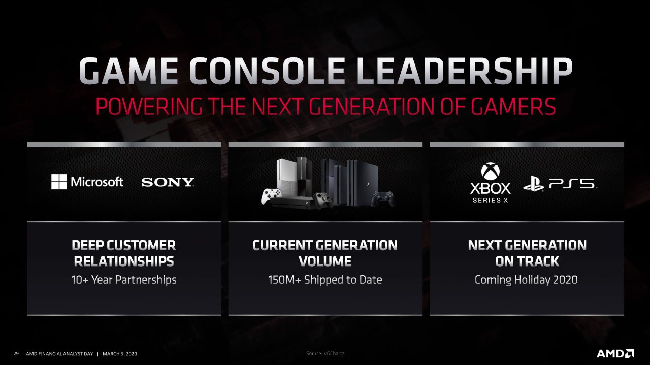 [07/03/2020] Raytracing für PC, PS5 und Xbox Series X: AMD sieht gemeinsame Architektur als Vorteil (5)