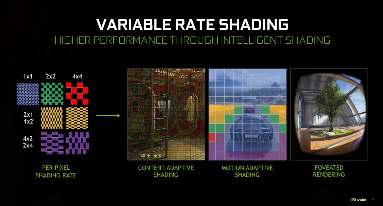 [19/03/2020] DirectX 12 Ultimate kommt: Alle Informationen zu Raytracing von Microsoft, AMD und Nvidia (3)