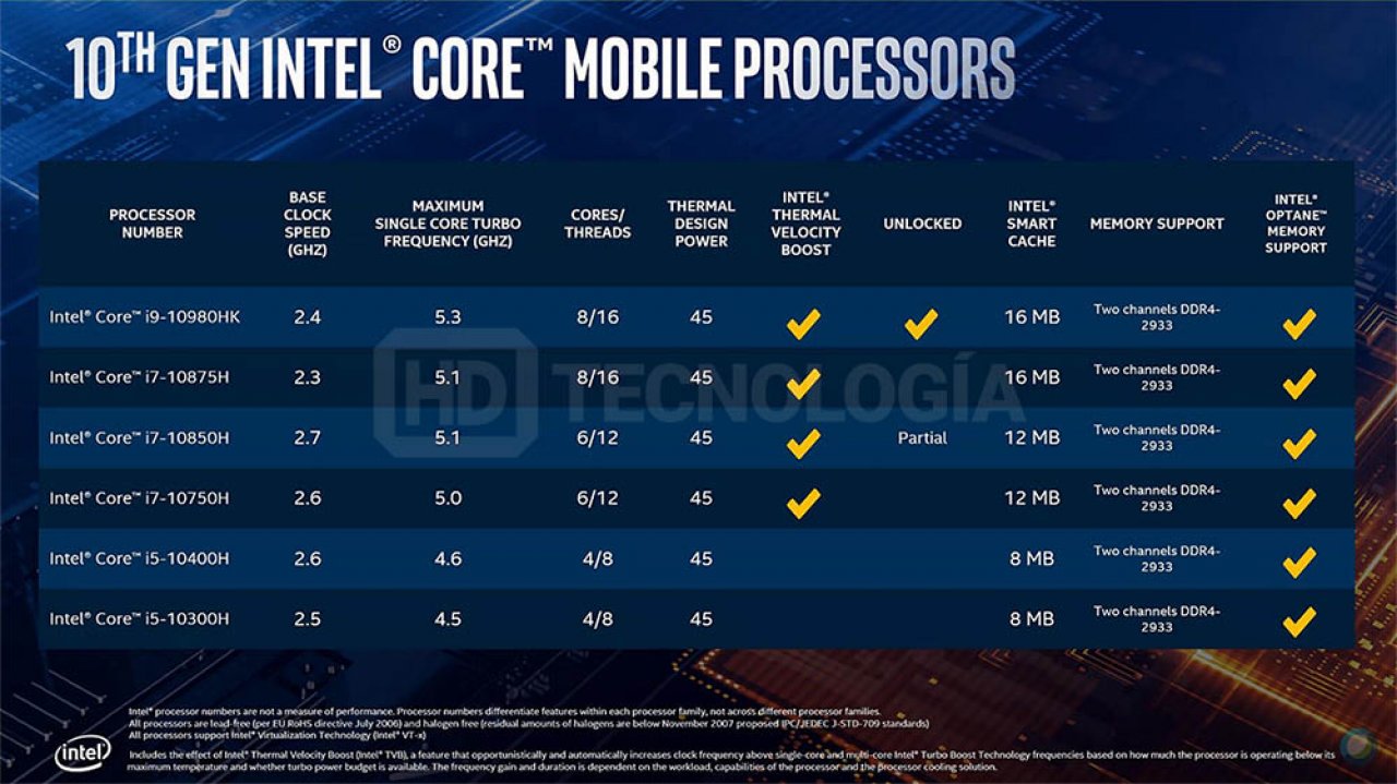 [31/03/2020] Comet Lake-H: Intels Aufgebot gegen Ryzen 4000H(S) (1)