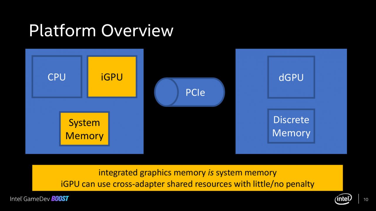 [27/03/2020] Intel: iGPUs sollen diskreten Grafikeinheiten künftig unter die Arme greifen (4)