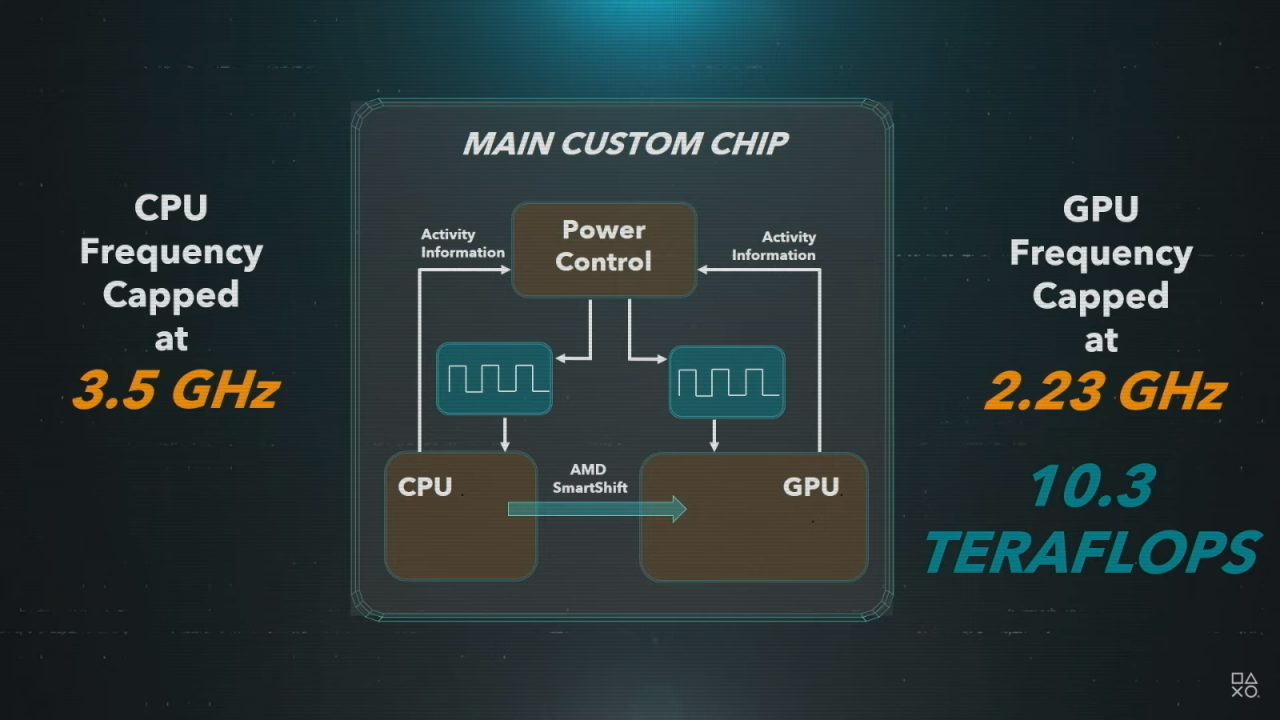 [19/03/2020] Playstation 5 - SoC