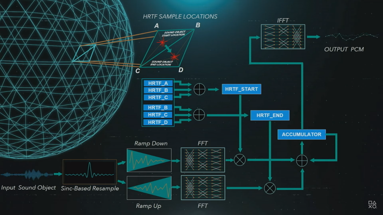 [19/03/2020] Playstation 5 - Tempest Engine HRTF