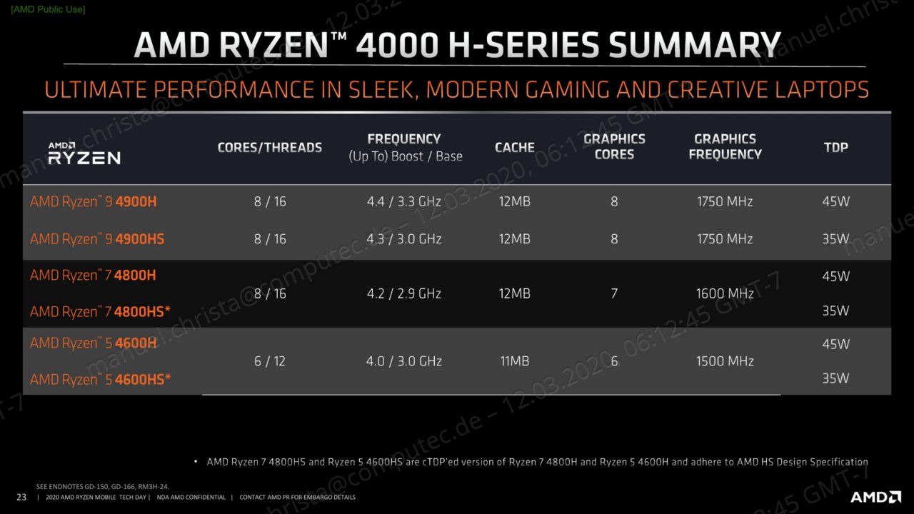 [16/03/2020] Ryzen 4000: AMDs Renoir-CPUs