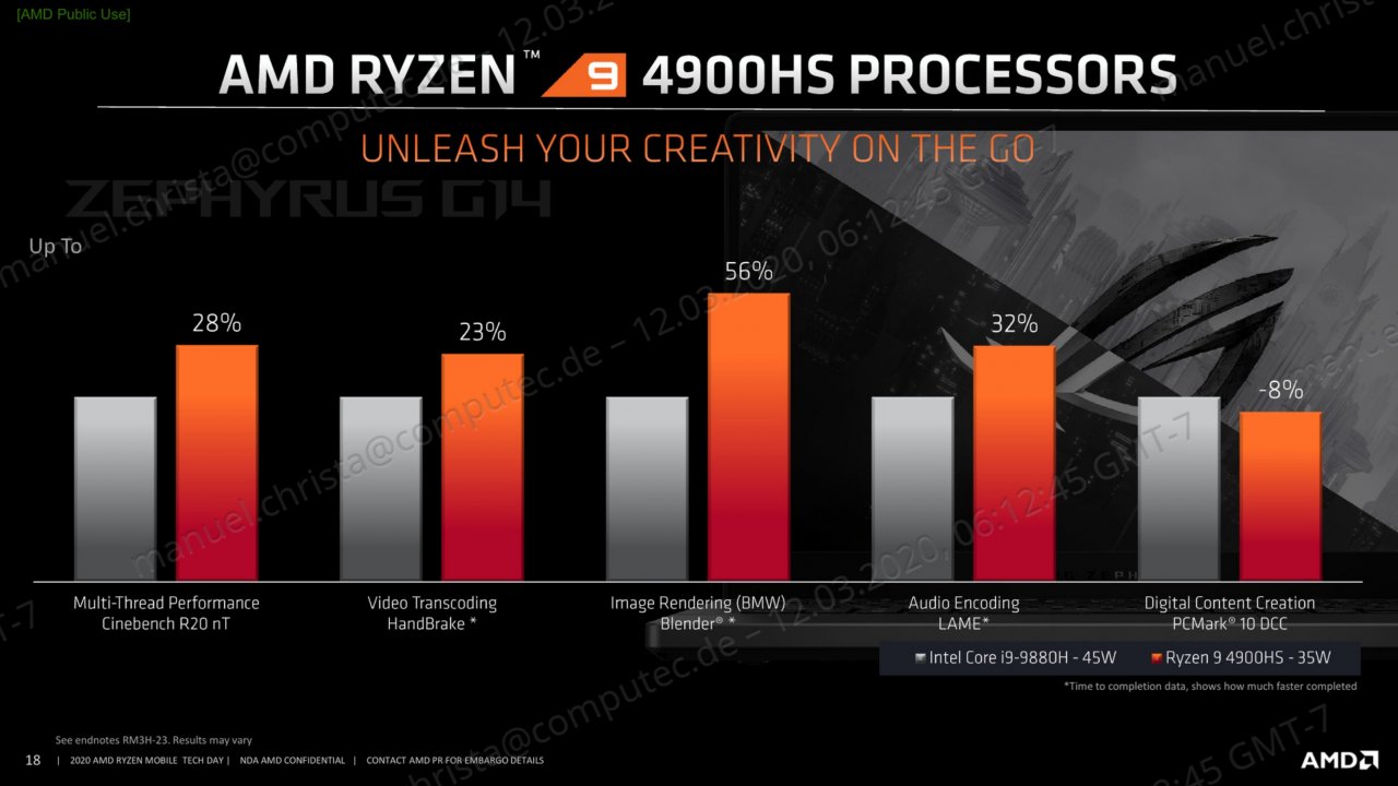 [16/03/2020] CPU Performance AMD Ryzen 9 4900HS