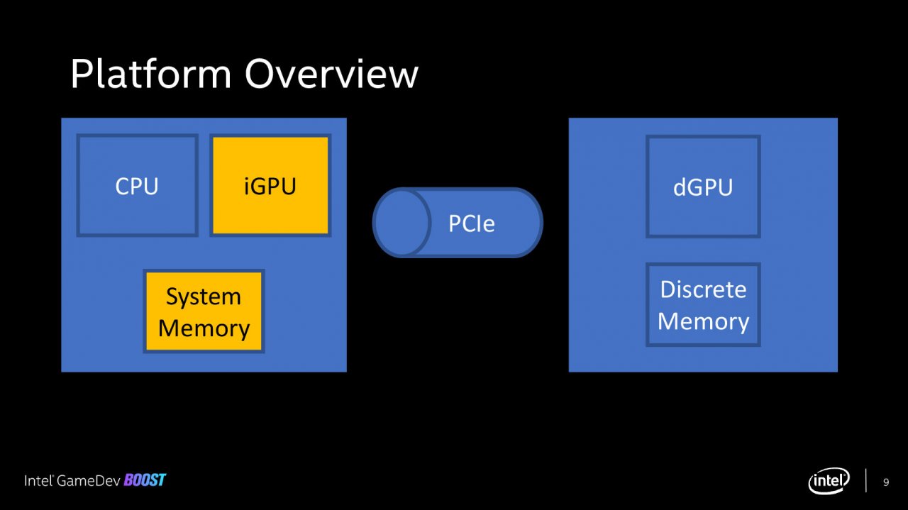 [27/03/2020] Intel: iGPUs sollen diskreten Grafikeinheiten künftig unter die Arme greifen (33)