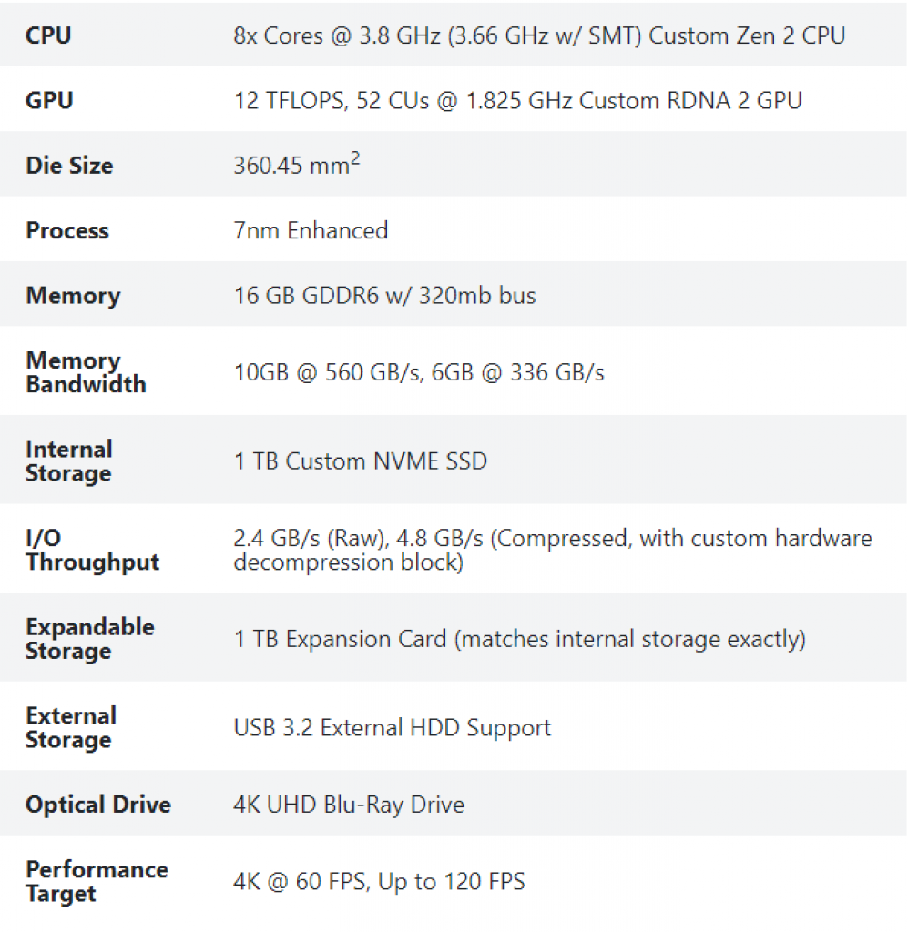[16/03/2020] Xbox Series X: Xbox One-Spiele laden so schnell wie am PC (3)