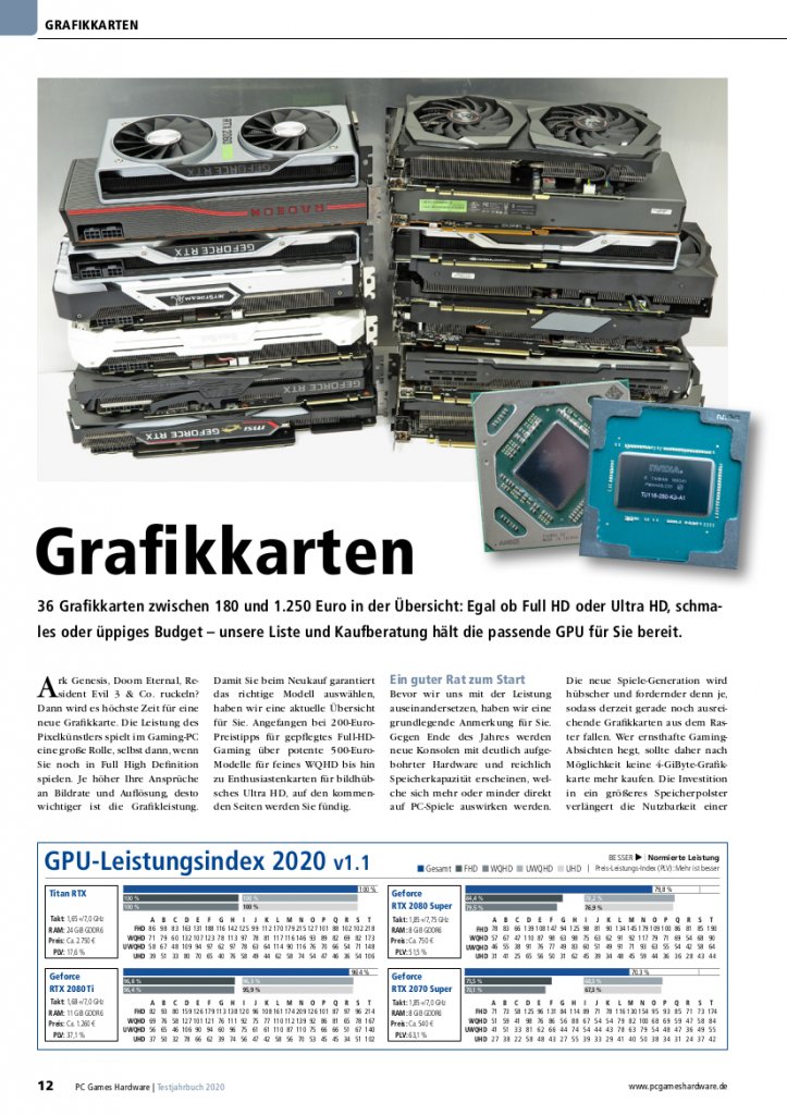 [23/03/2020] PCGH-Testjahrbuch 2020 (4)
