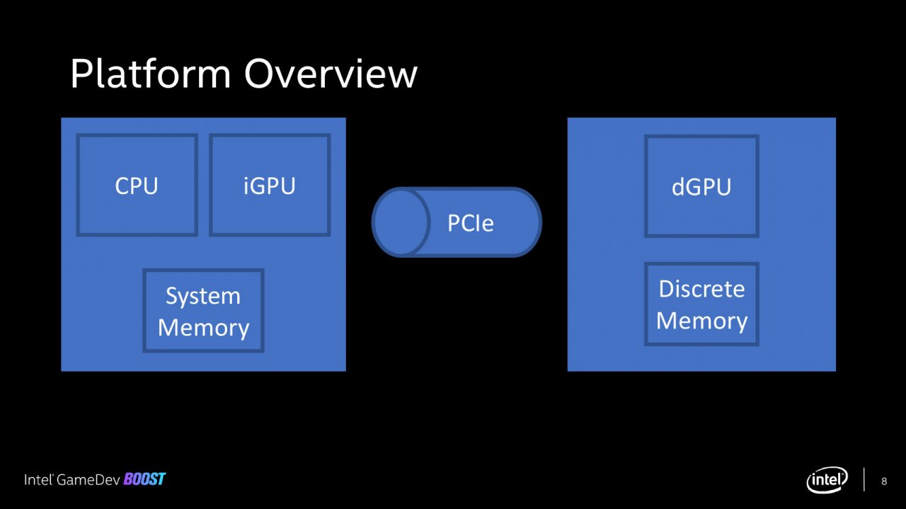 [27/03/2020] Intel: iGPUs sollen diskreten Grafikeinheiten künftig unter die Arme greifen (19)