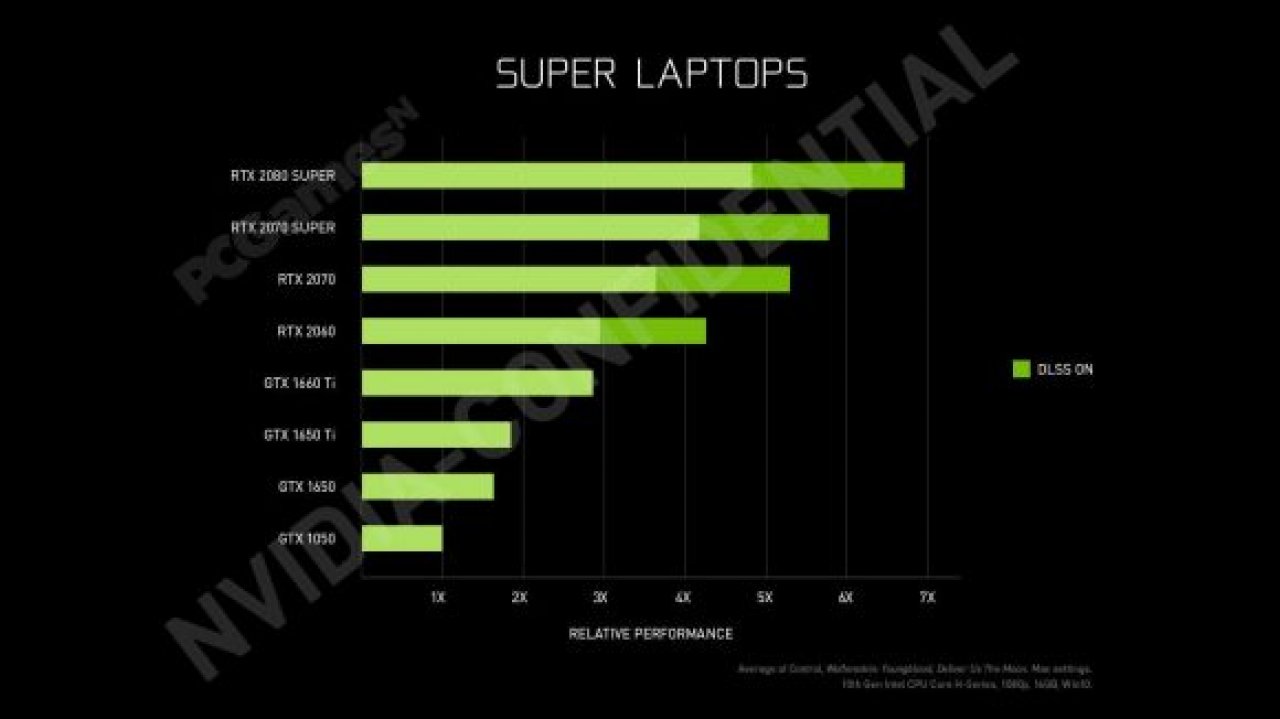 [04/03/2020] Nvidia Super Turing- Mobile: Folie lässt Medien mit 50 Prozent Mehrleistung titeln (1)