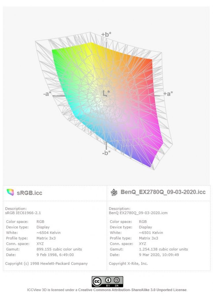 [11/03/2020] Benq EX2780Q: sRGB-Farbraumabdeckung