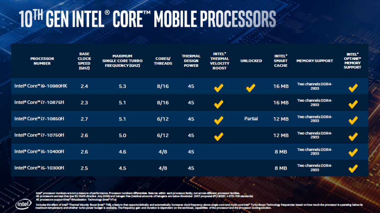[02/04/2020] Intel Comet Lake-H: High-Performance-Mobile-CPUs mit acht Kernen und bis zu 5,3 GHz (8)
