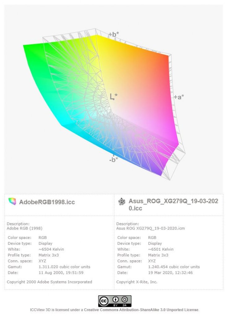 [10/04/2020] AOC Agon AG353UCG: Farbraum