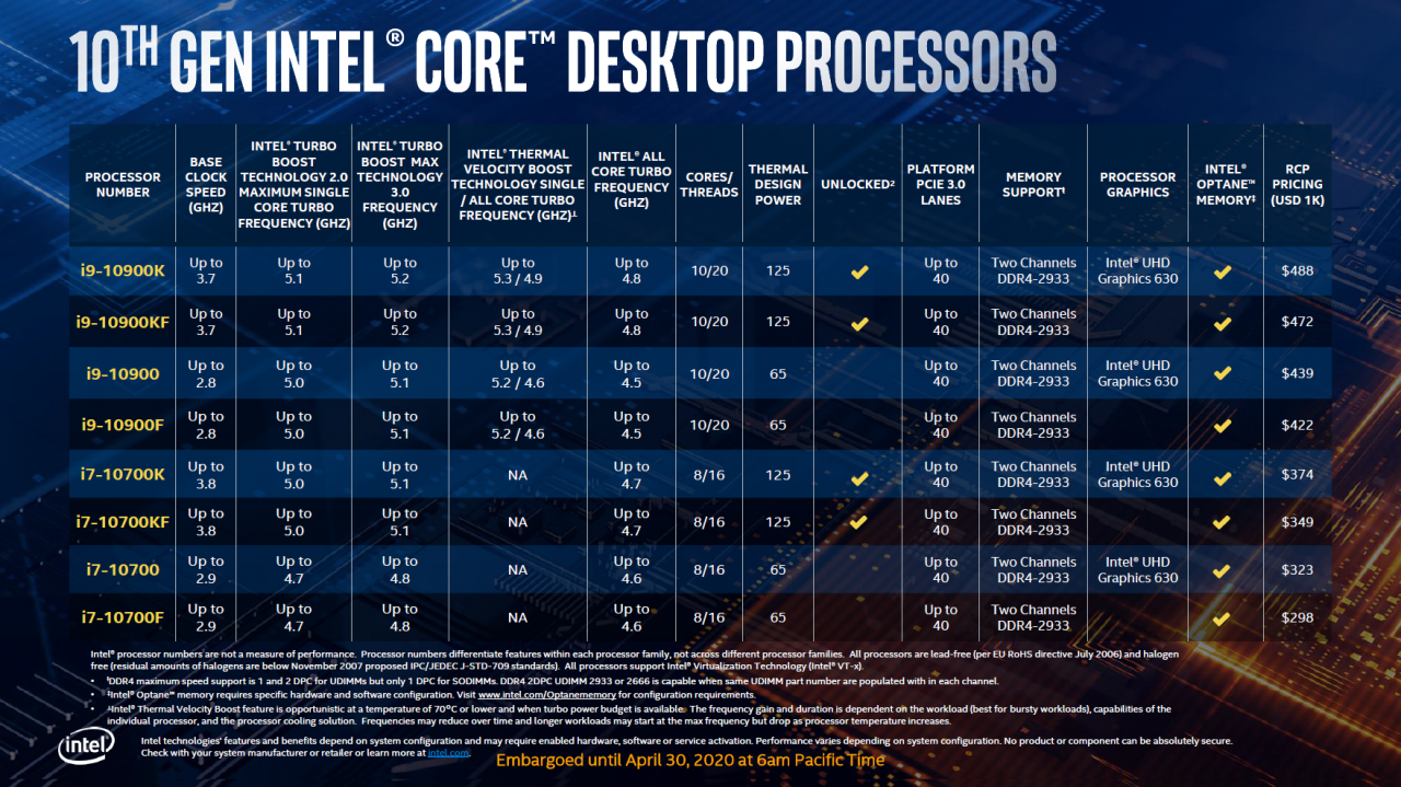 [29/04/2020] Intel Comet Lake-S angekündigt: Kometeneinschlag der Core i-10000 Prozessoren (21)