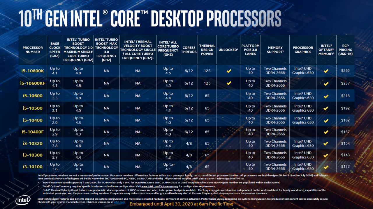 [29/04/2020] Intel Comet Lake-S angekündigt: Kometeneinschlag der Core i-10000 Prozessoren (22)