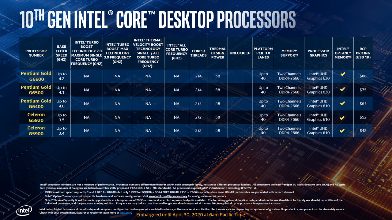 [29/04/2020] Intel Comet Lake-S angekündigt: Kometeneinschlag der Core i-10000 Prozessoren (23)