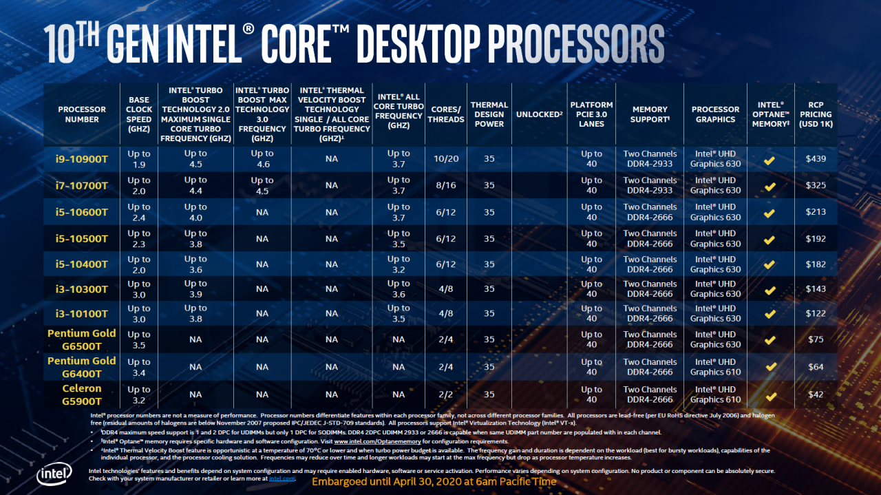 [29/04/2020] Intel Comet Lake-S angekündigt: Kometeneinschlag der Core i-10000 Prozessoren (24)