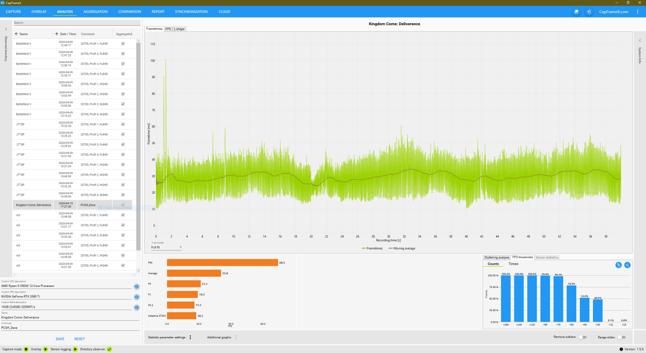 [23/04/2020] CapFrameX Version 1.50: Analysis-Tab: Graphen, Balken, Diagramme – hier finden sich unzählige Informationen über die Benchmarks.