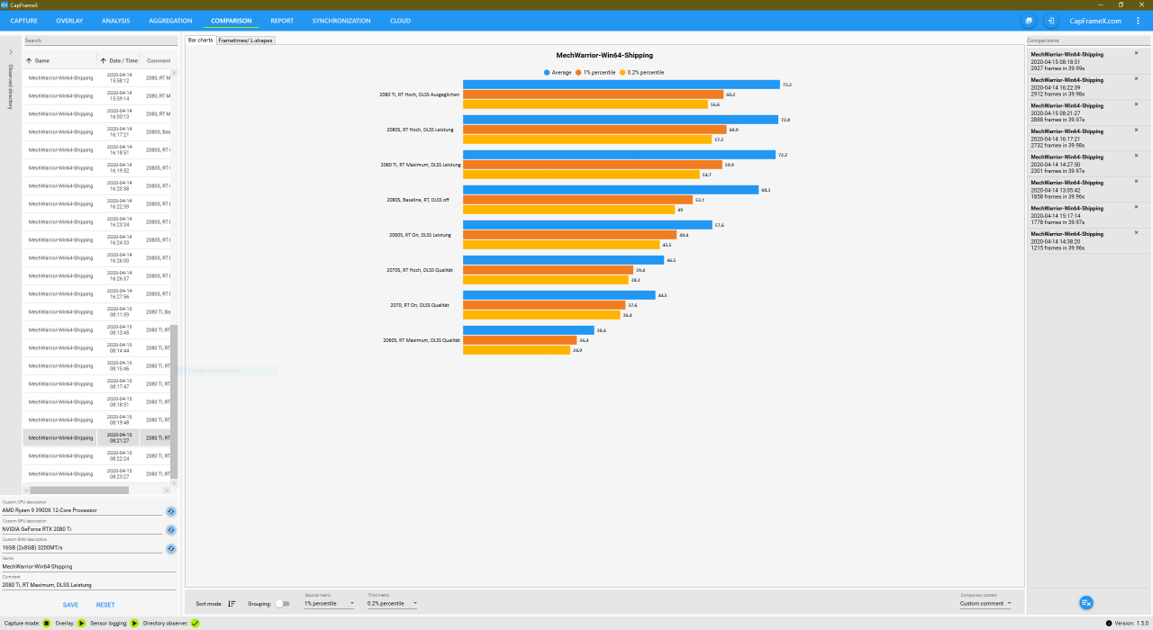 [23/04/2020] CapFrameX Version 1.50: Comparsion-Tab 1: Aufgeräumte und optisch ansprechende Vergleichsmöglichkeit aller Benchmarks mit frei konfigurierbaren Parametern.