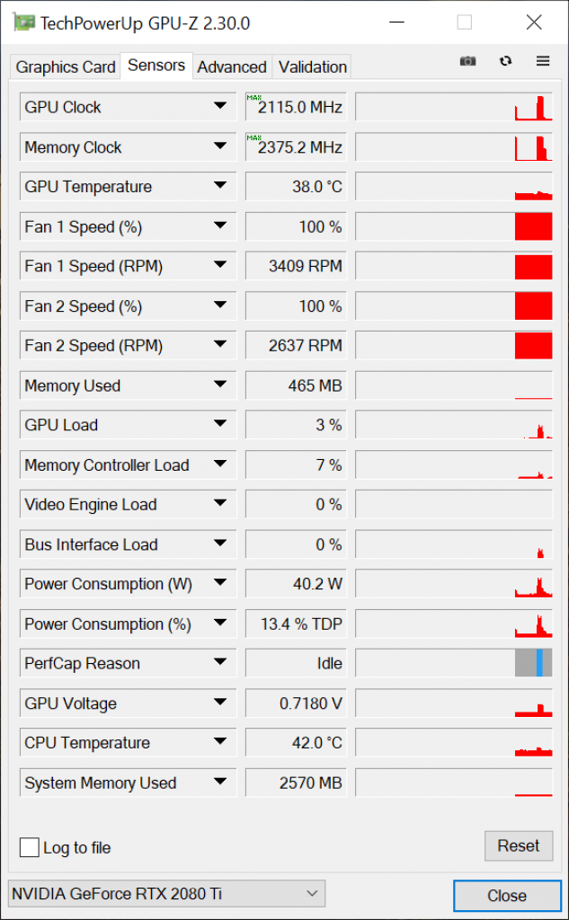 [29/04/2020] MSI Geforce RTX 2080 Ti Gaming Z Trio OC @ 2.115/9.500 MHz (19 GT/s): Beeindruckend, aber auf Seiten des Speichers nicht stabil.