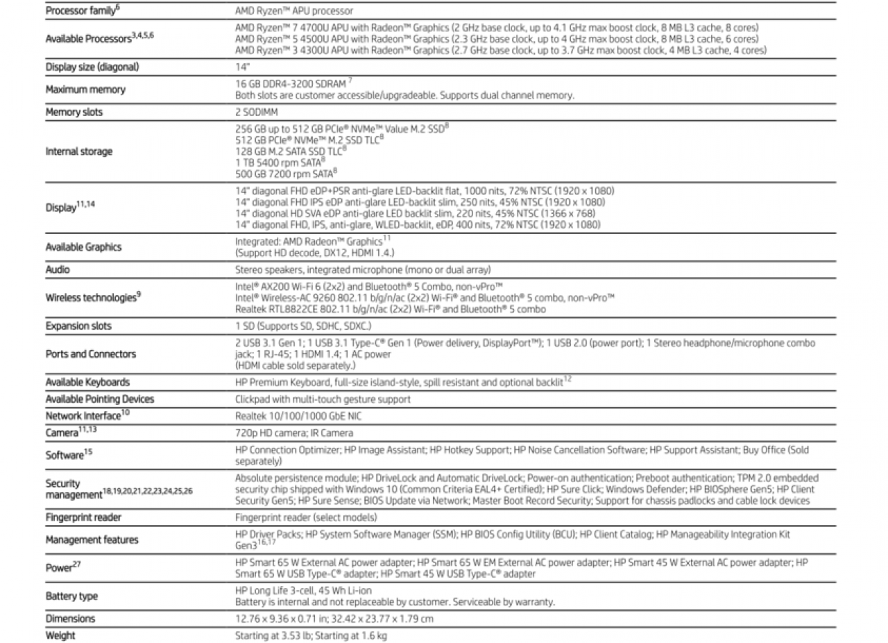 [08/04/2020] HP probook 445g7 AMD Ryzen Renoir Spezifikationen