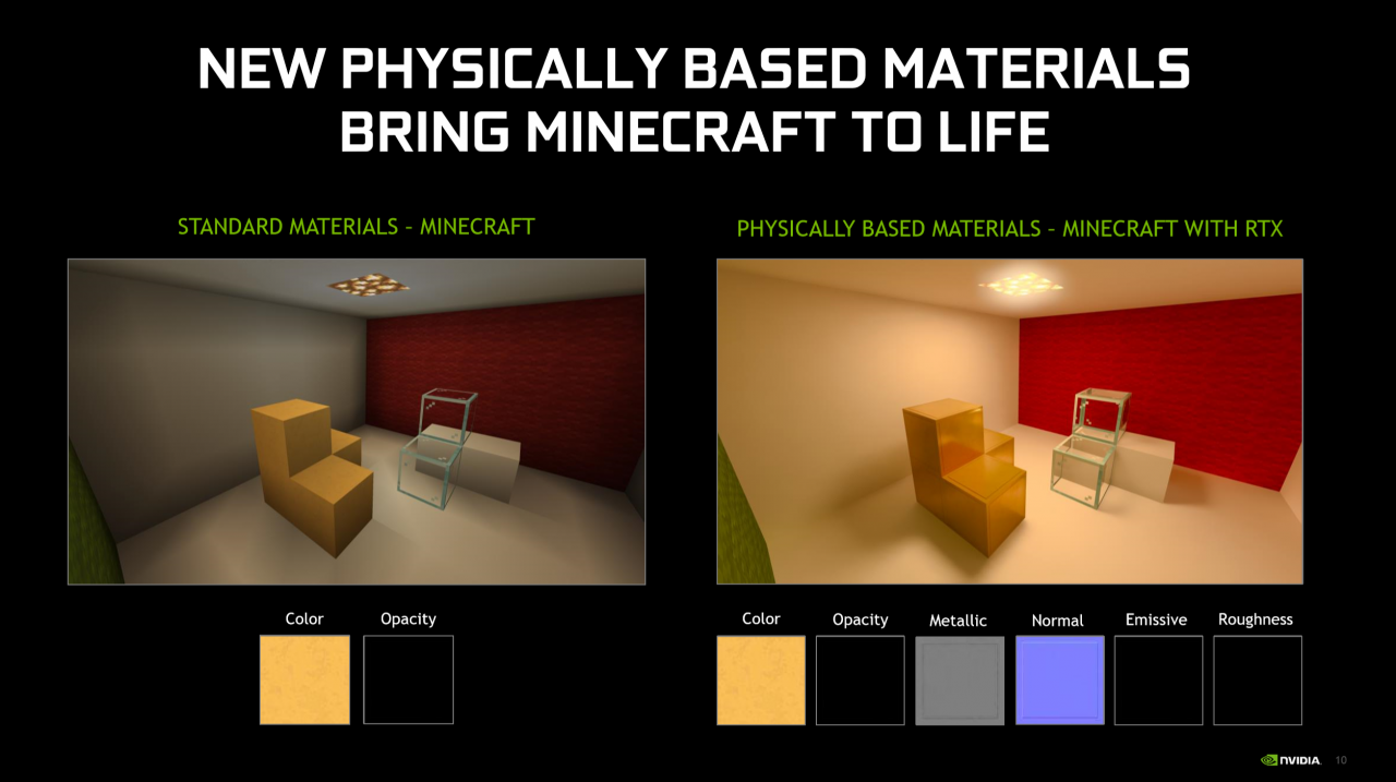 [14/04/2020] Physically Based Materials