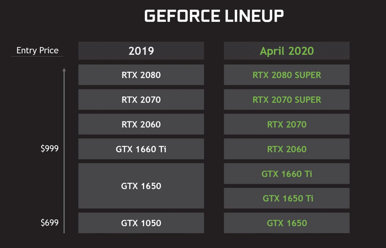 [01/04/2020] Nvidia „Super“ in Notebooks: Keine neue GPU-Generation, trotzdem so vieles besser (3)