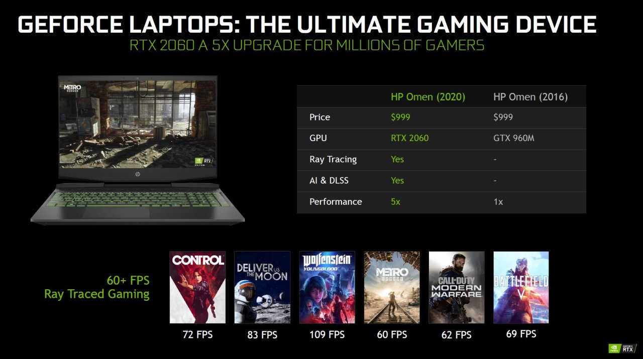 [01/04/2020] Nvidia „Super“ in Notebooks: Keine neue GPU-Generation, trotzdem so vieles besser (4)