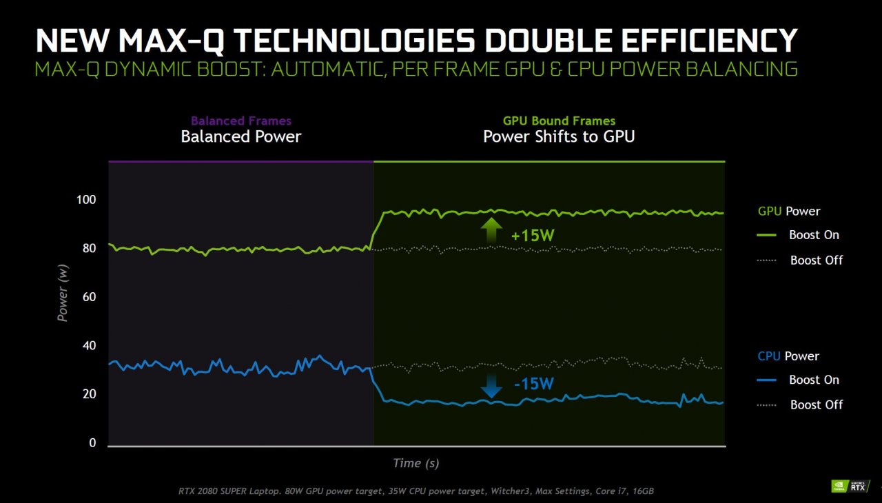 [01/04/2020] Nvidia „Super“ in Notebooks: Keine neue GPU-Generation, trotzdem so vieles besser (5)
