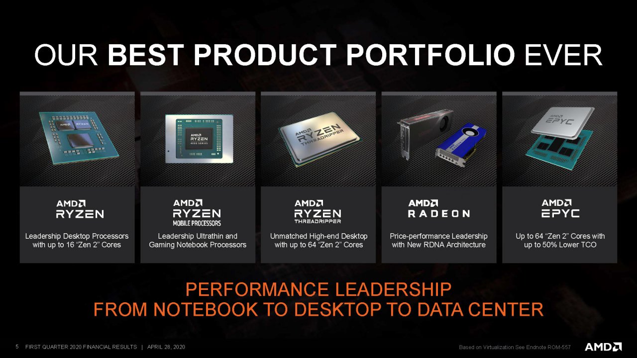 [29/04/2020] AMD: Ryzen und Radeon sorgen für starkes Wachstum (2)