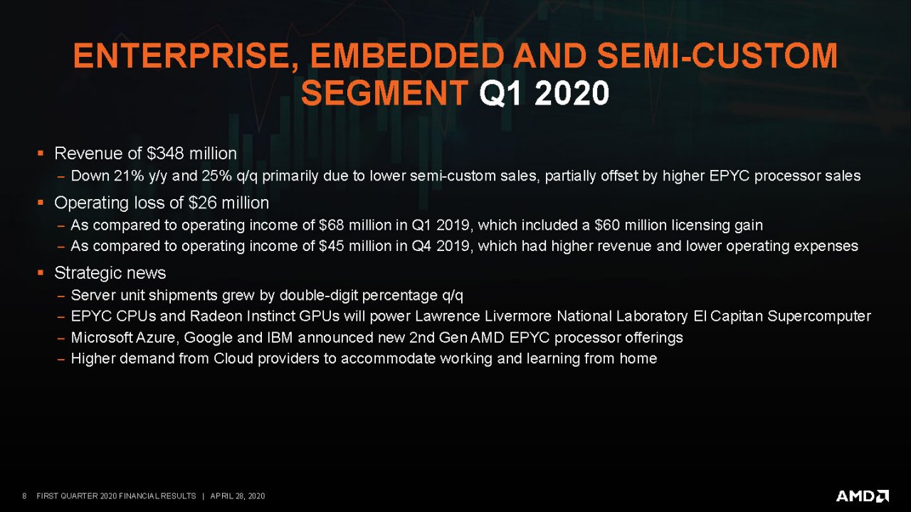 [29/04/2020] AMD: Ryzen und Radeon sorgen für starkes Wachstum (5)
