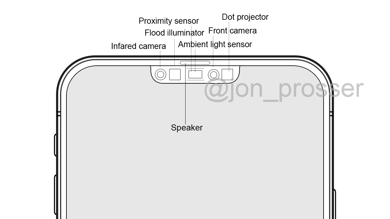 [20/04/2020] Bekommen alle Versionen des iPhone 12 5G und 120-Hz-Display beim Pro-Modell? (2)