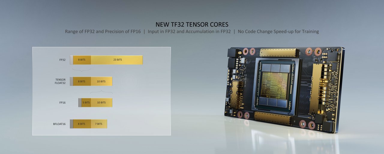 [14/05/2020] Nvidia Ampere: Infos und Benchmarks von Nvidia (3)
