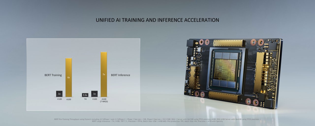 [14/05/2020] Nvidia Ampere: Infos und Benchmarks von Nvidia (6)