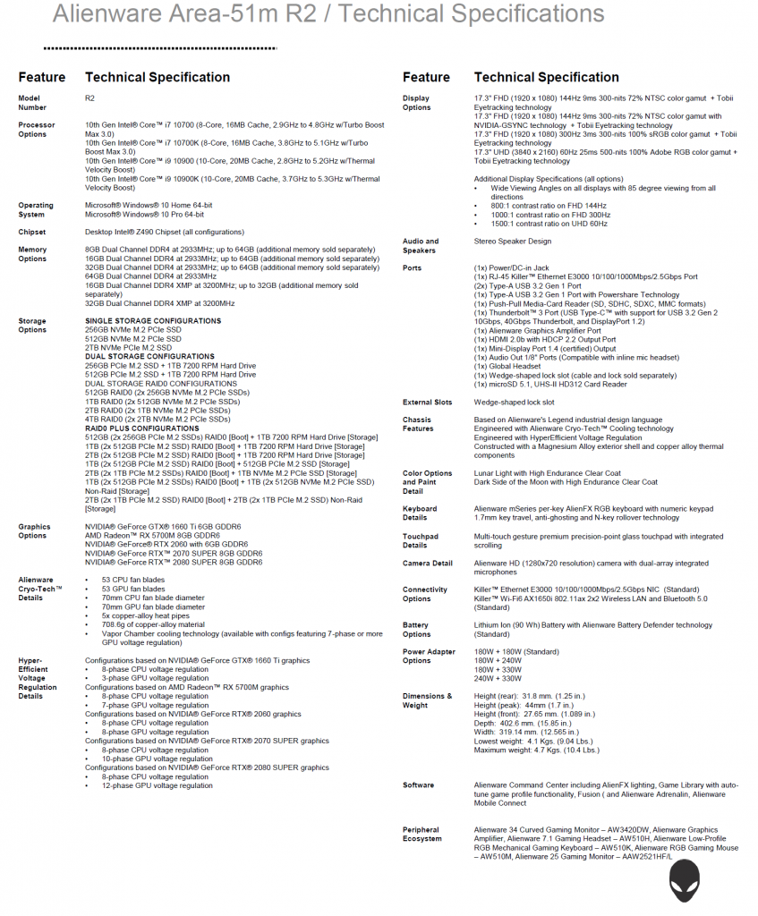 [14/05/2020] Alienware Area 51m R2 Specs