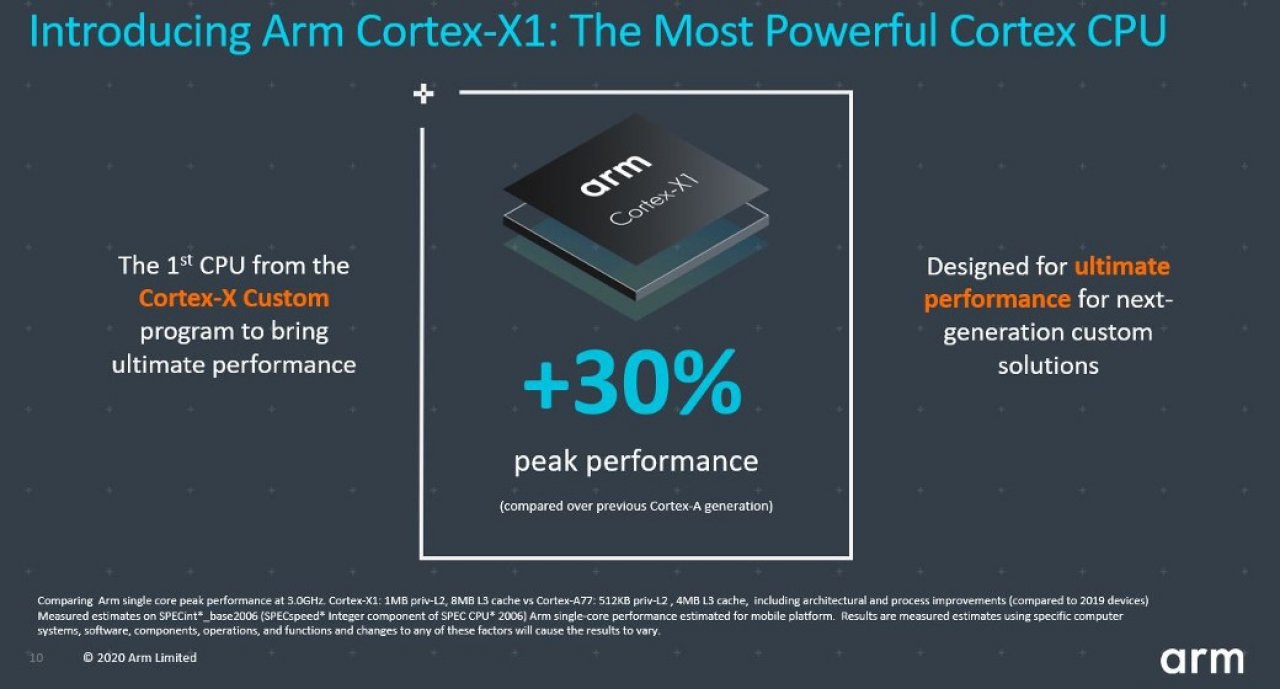 [27/05/2020] ARM-Verkauf: Gespräche mit Nvidia laufen noch, Einigung in den kommenden Wochen