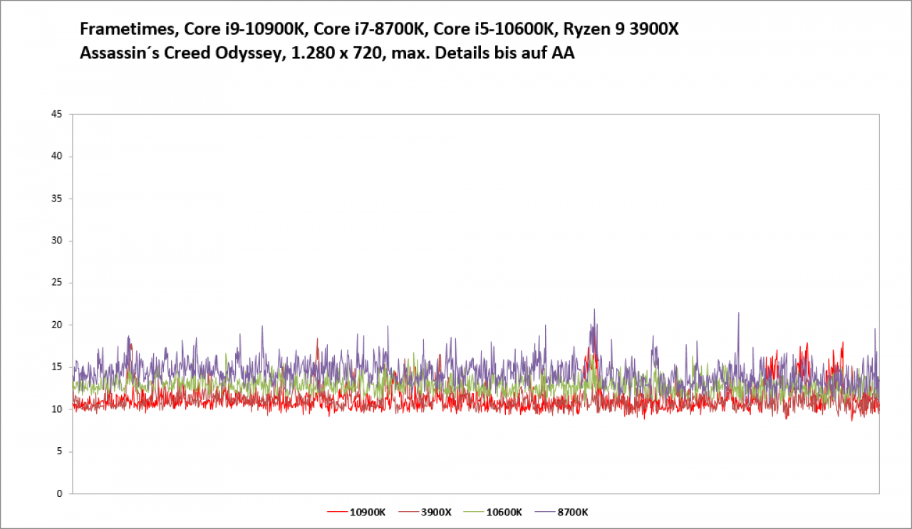 Frametimes AC