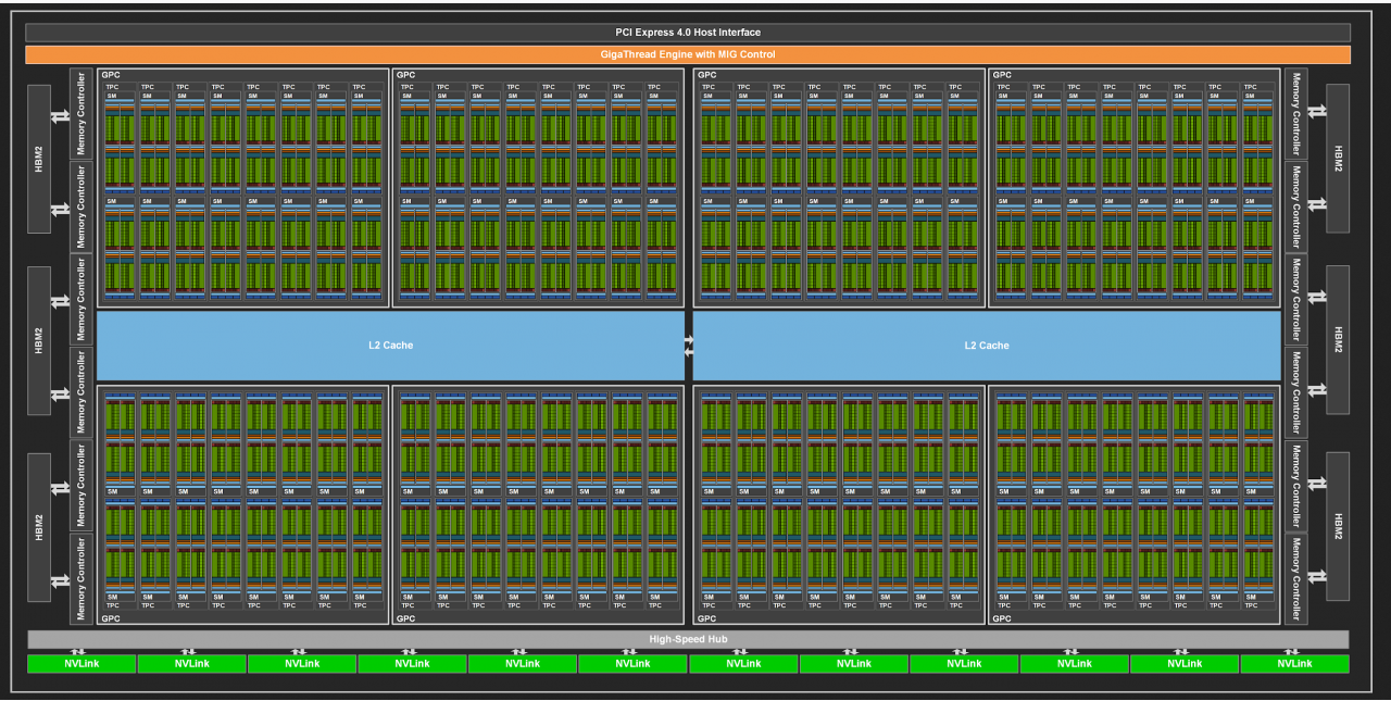 GA100-Blockdiagramm
