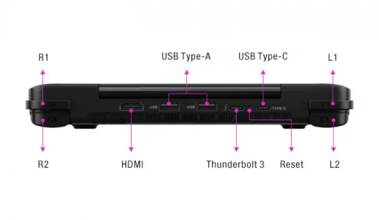 [20/05/2020] GPD Win Max: Notebook-Handheld-Hybrid mit SSD vorgestellt