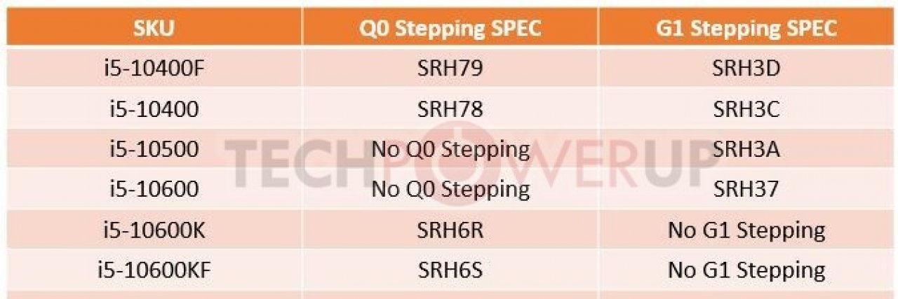 [28/05/2020] Intel Comet Lake-S: Manche Core i5-CPUs ohne verlöteten Heatspreader
