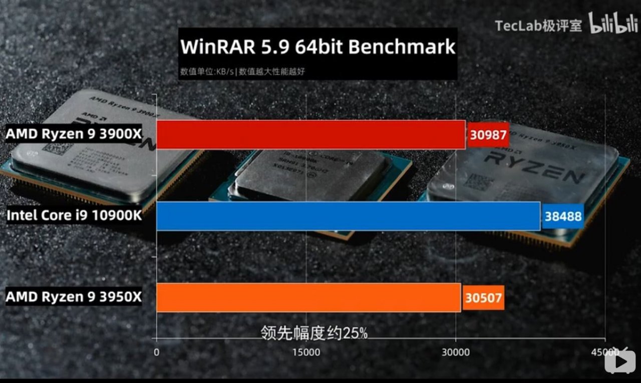 [19/05/2020] Core i9-10900K: Benchmarks zeigen neue Intel-CPU teils vor Ryzen 9 3950X (9)