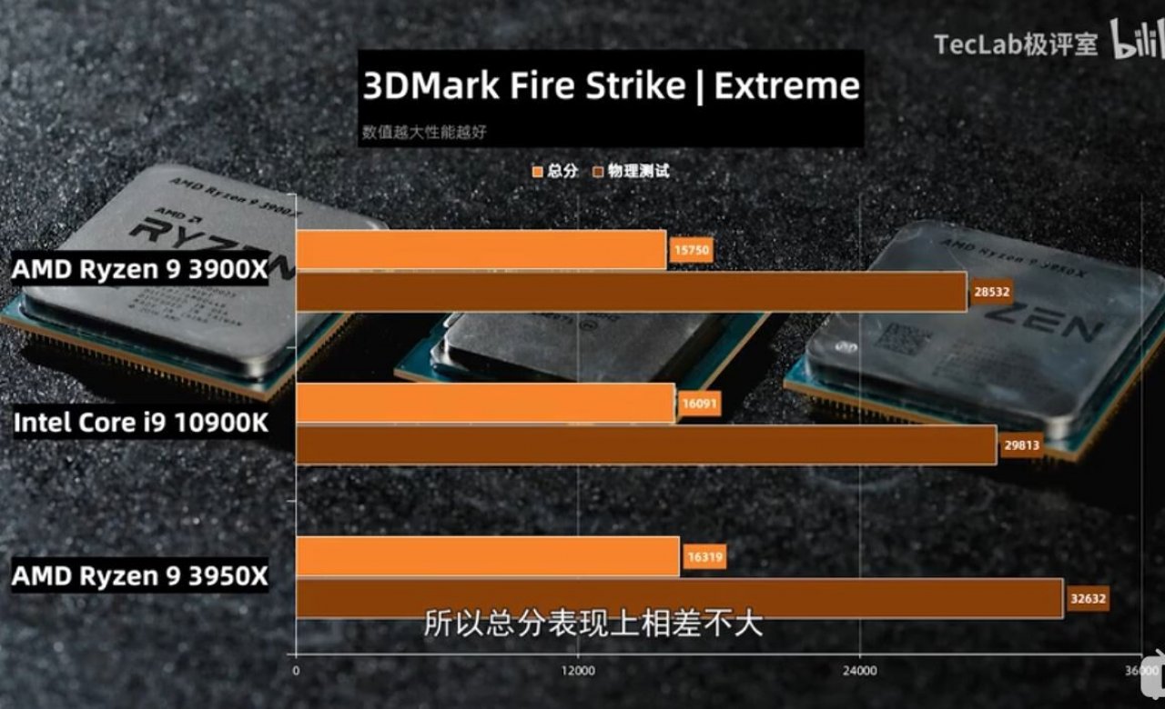 [19/05/2020] Core i9-10900K: Benchmarks zeigen neue Intel-CPU teils vor Ryzen 9 3950X (5)