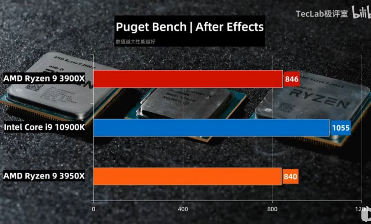 [19/05/2020] Core i9-10900K: Benchmarks zeigen neue Intel-CPU teils vor Ryzen 9 3950X (6)