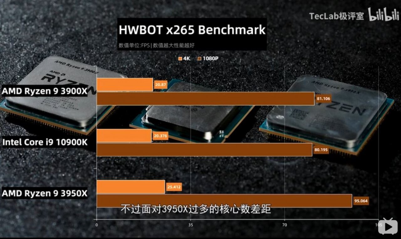[19/05/2020] Core i9-10900K: Benchmarks zeigen neue Intel-CPU teils vor Ryzen 9 3950X (8)