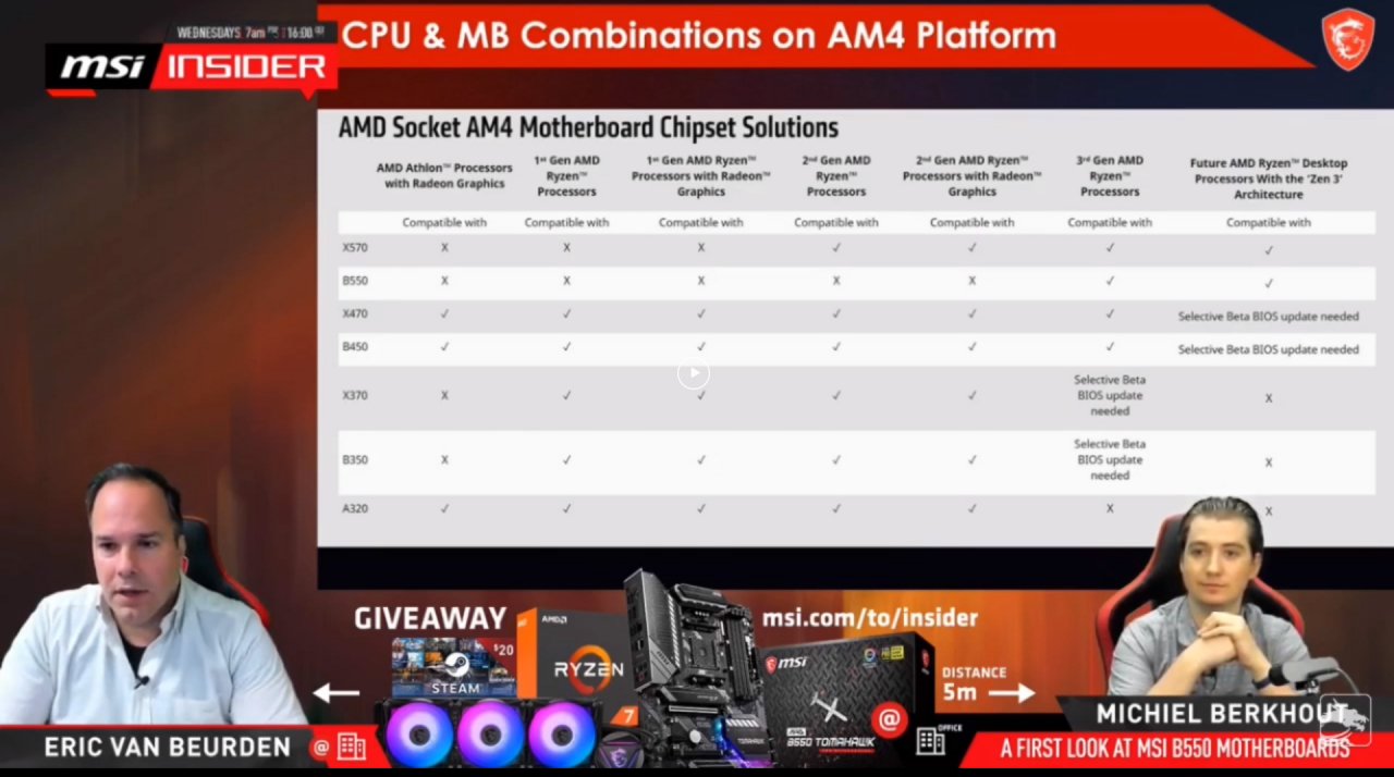 [28/05/2020] Ryzen 4000: MSI will Zen 3 auch auf Mainboards mit 16 MiB BIOS-ROM unterstützen