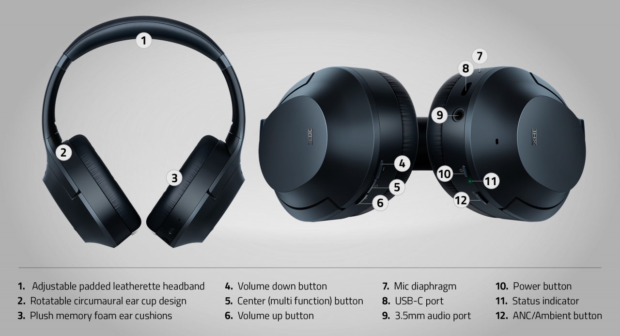 [20/05/2020] Razer Opus: ANC-Kopfhörer gegen die etablierten On-Ear-Konkurrenz&nbsp; (5)