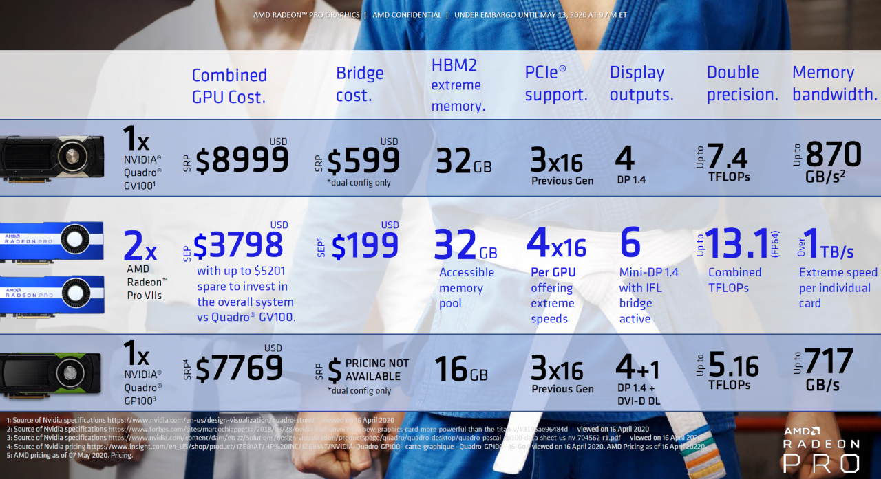 [13/05/2020] Radeon Pro VII vs. Nvidia