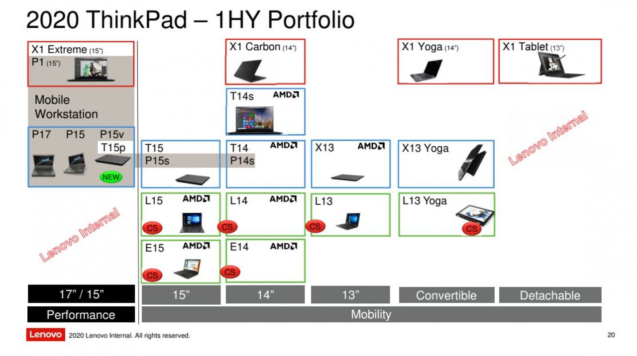 [05/05/2020] Thinkpad Roadmap 2020 Leak